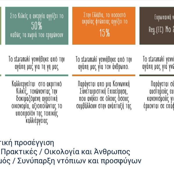 ΚΟΙΝΩΝΙΚΟΣ ΑΝΤΙΚΤΥΠΟΣ